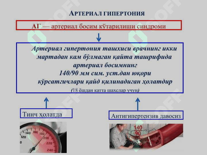 Гипертония касаллиги 2