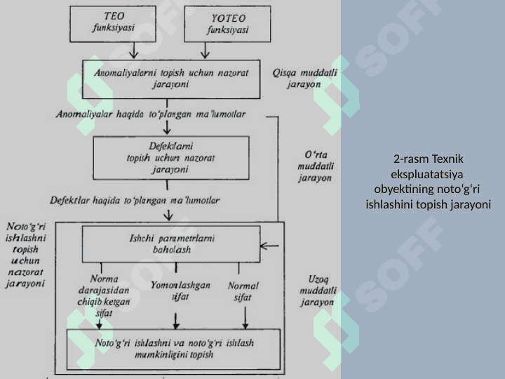 Optik aloqa tizimlarining texnik ekspluatatsiyasi. 8