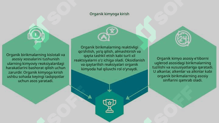 Organik kimyo asoslari . Organik birikmalarning asosiy sinflari.Organik birikmalarning reaktsion qobiliyati oksidlanishi va qaytarilishi .Kislotali va asosli xossalari 3