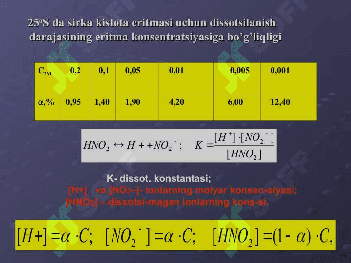 Elektrolitik dissotsilanish nazariyasi 7