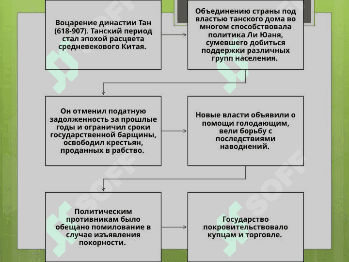 КИТАЙ В ПЕРИОД ДИНАСТИИ ТАН 3