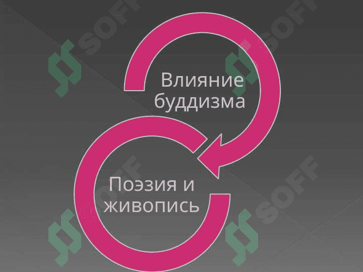 КУЛЬТУРА В ЭПОХУ ТАН 2