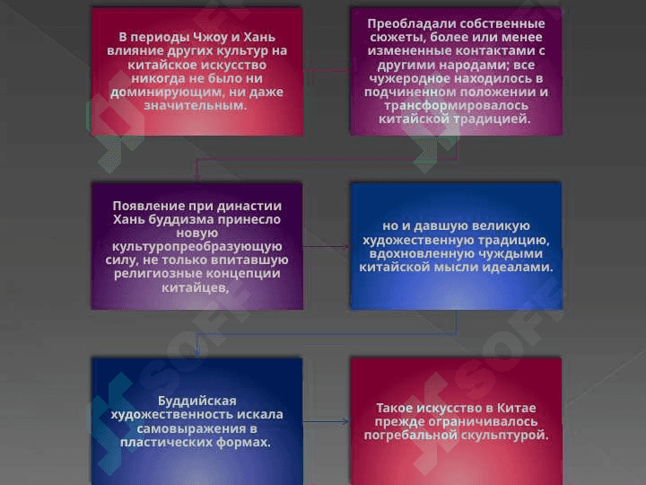 КУЛЬТУРА В ЭПОХУ ТАН 3