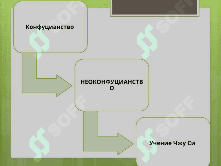 НЕОКОНФУЦИАНСТВО ЧЖУ СИ 2