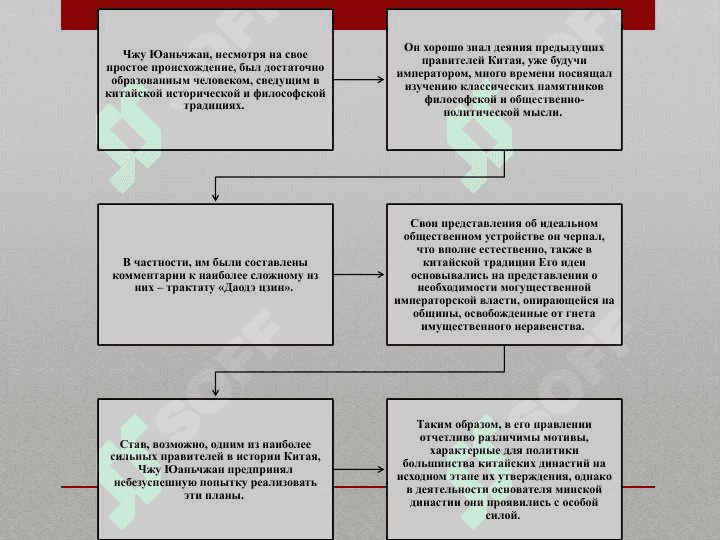 ФОРМИРОВАНИЕ И ПРАВЛЕНИЕ ИМПЕРИИ МИН 3