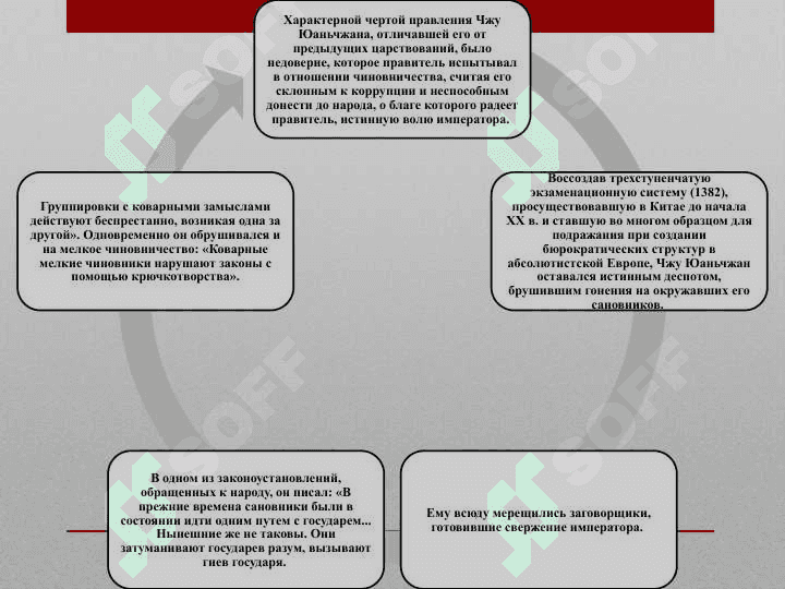 ФОРМИРОВАНИЕ И ПРАВЛЕНИЕ ИМПЕРИИ МИН 4