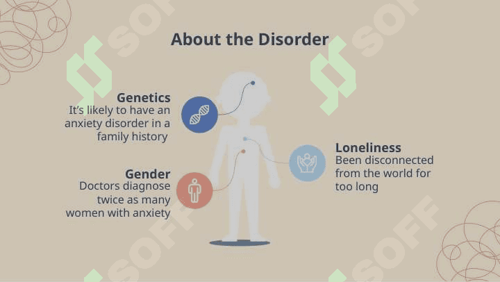 Anxiety Disorder 7