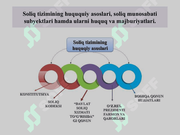 SOLIQLARNING IQTISODIY MOHIYATI VA OBYEKTIV ZARURLIGI 8
