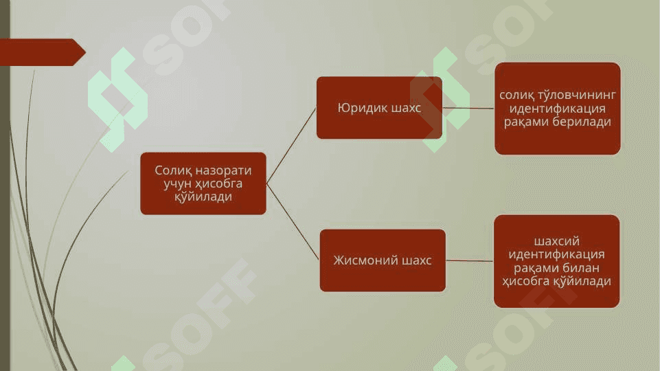 SOLIQ TO'LOVCHILAR VA SOLIQ SOLISH OBEKTLARINI HISOBGA OLISH,SOLIQ NAZORATI 2