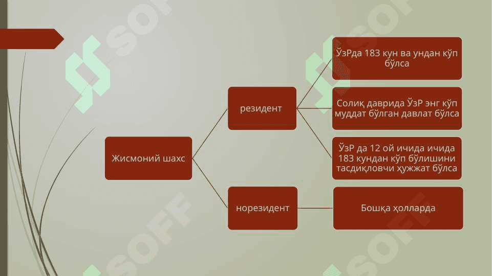 SOLIQ TO'LOVCHILAR VA SOLIQ SOLISH OBEKTLARINI HISOBGA OLISH,SOLIQ NAZORATI 4