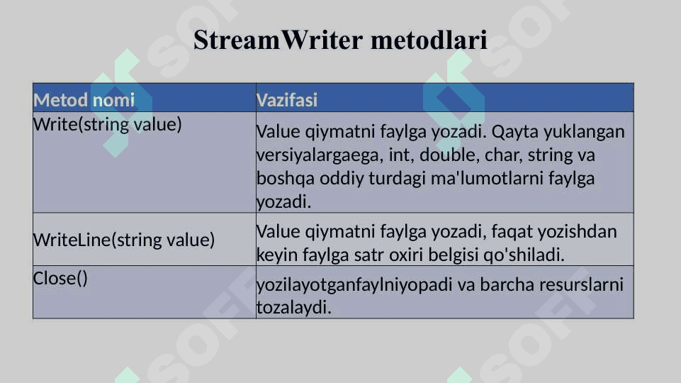 Fayllar bilan ishlash. Matn fayl bilan ishlash sinflari 7