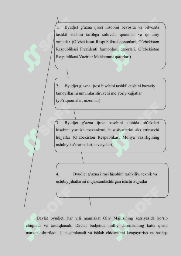 Davlat budjeti va davlat maqsadli jamg‘armalari budjeti ijrosi bo‘yicha budjet hisobida qo‘llaniladigan hisob hujjatlari va registrlari. 6