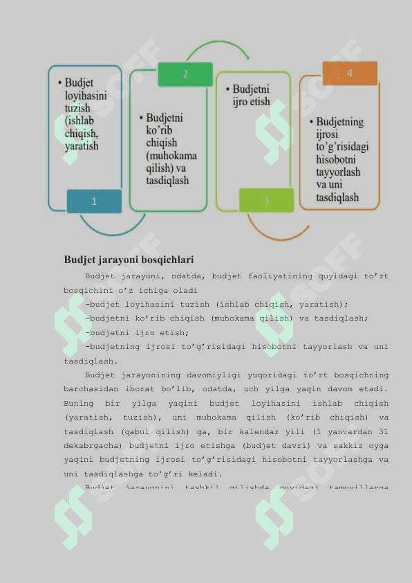 Soliq munosabatlarining sub'ektlarining huquqlari va majburiyatlariSoliq munosabatlarining sub'ektlarining huquqlari va majburiyatlari 6