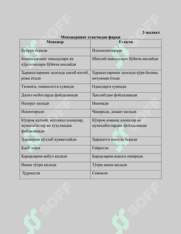 Zamonaviy menejer va yetakchi 3