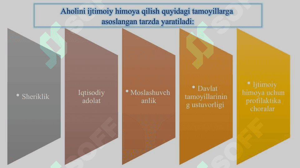 IJTIMOIY IMTIYOZLAR 5