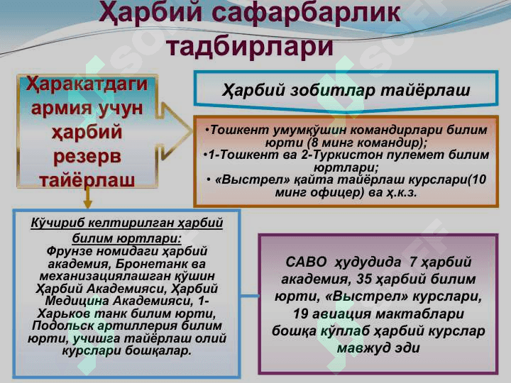 Иккинчи жаҳон уруши йилларида Ўзбек халқининг фашизм устидан қозонилган ғалабага қўшган ҳиссаси 7