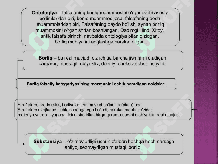 Borliq (Ontologiya) va rivojlanish falsafasi 3