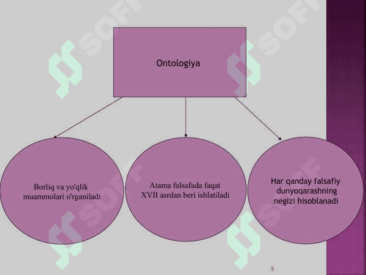 Borliq (Ontologiya) va rivojlanish falsafasi 5