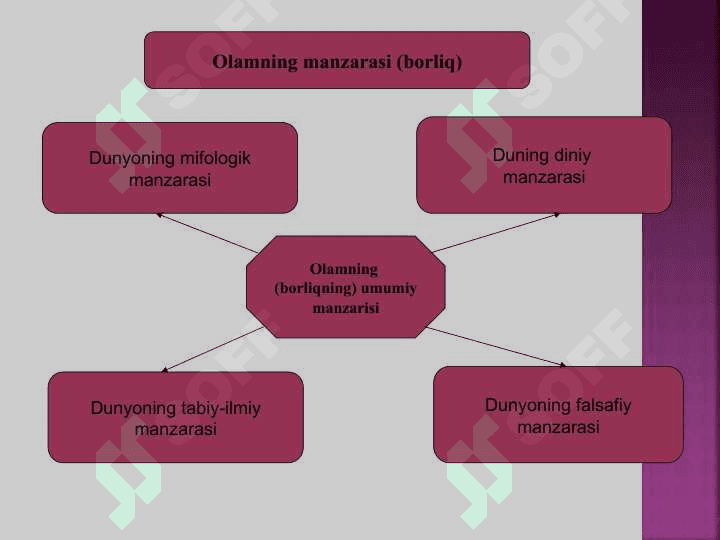 Borliq (Ontologiya) va rivojlanish falsafasi 7