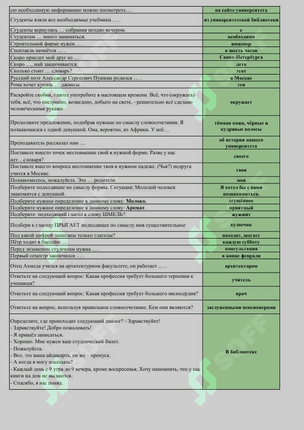 Rus tili test javoblari 2