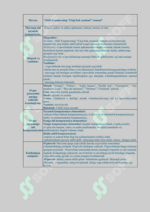 Odil Yoqubovning “Ulug‘bek xazinasi” romani” mavzusidagi ochiq dars ishlanmasi 2