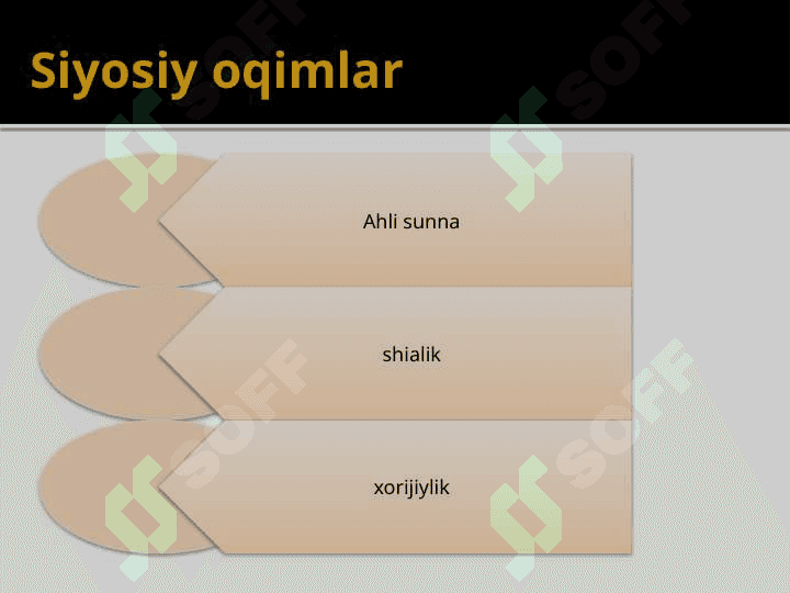 Islom dini manbalari, aqidaviy  maktablari va ularning hozirgi davrdagi ahamiyati 6
