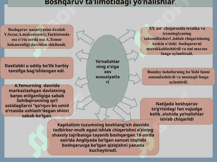 Xorijiy boshqaruv maktablari 2
