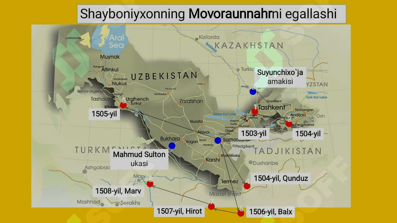 Shayboniylar davlati. 6