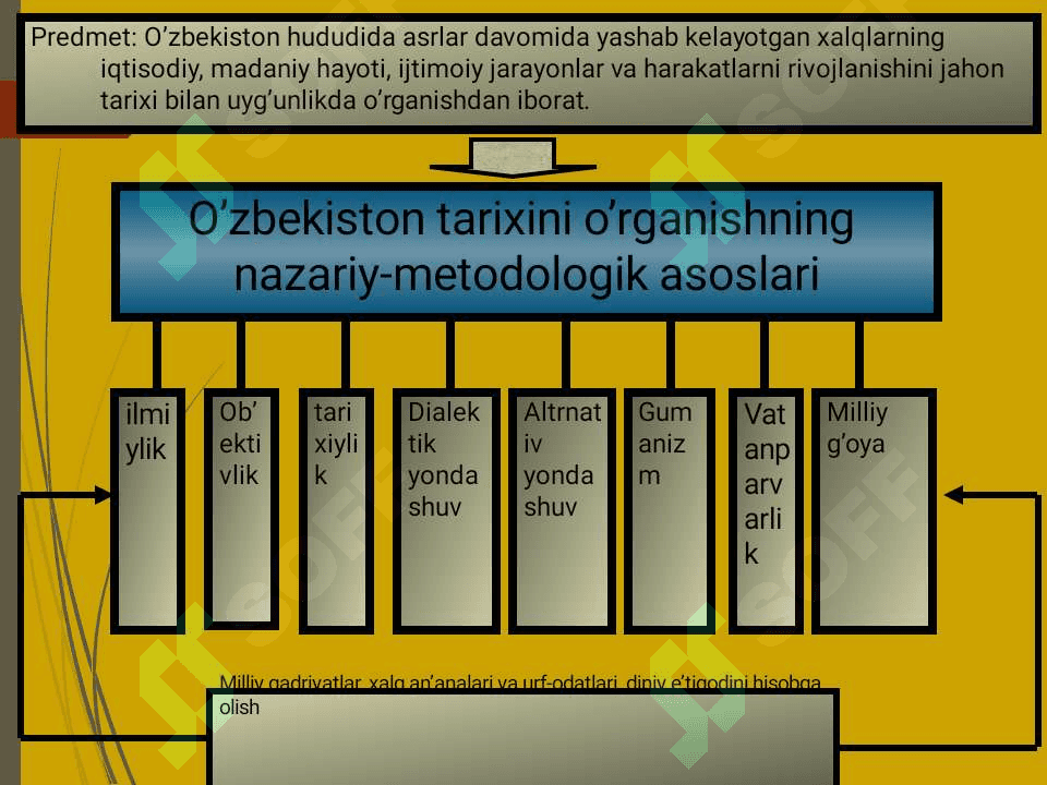O‘ZBEKISTON TARIXI FANINING PREDMETI, MAQSADI, VAZIFALARI, MANBA VA ASOSLARI 4