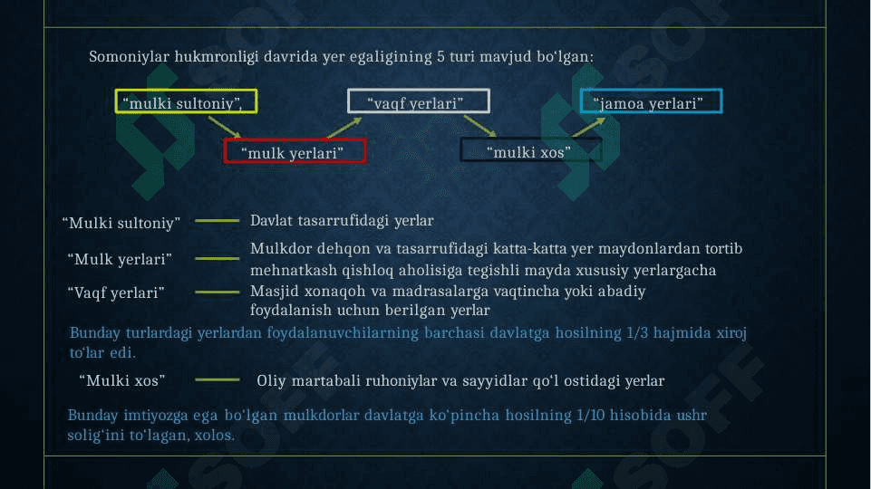 Ilk orta asrlarda yer egaligi munosabatlari 3