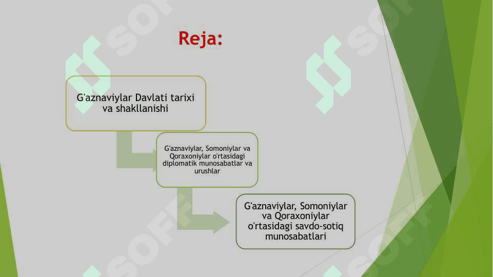 G’aznzviylar va uning somoniylar hamda qoraxoniylar bilan munosabatlari. 2