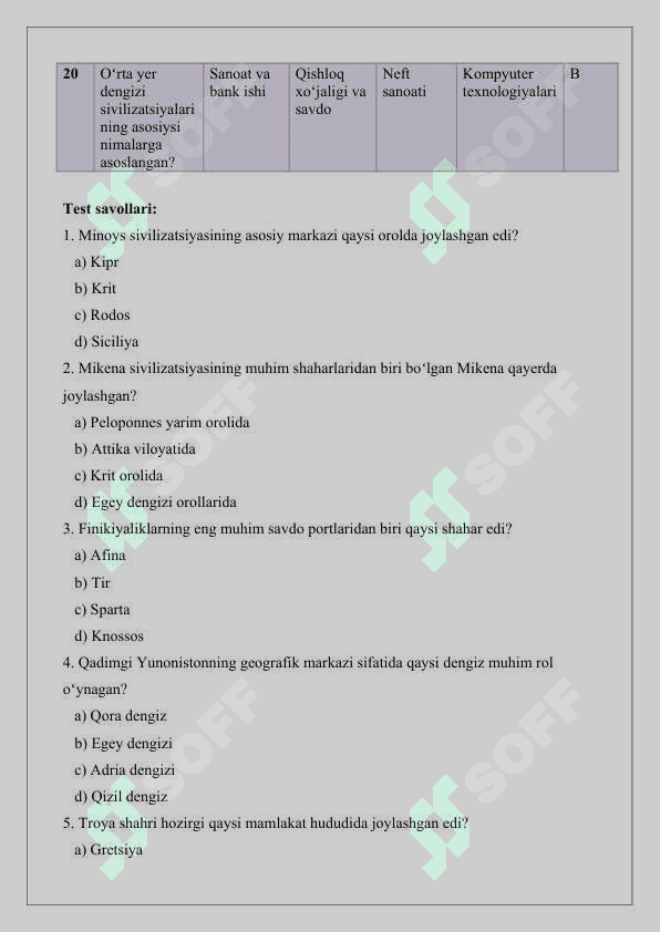 Oʻrta yer dengizi sivilizatsiyalari davri tarixiy geografiyasi test 25 3