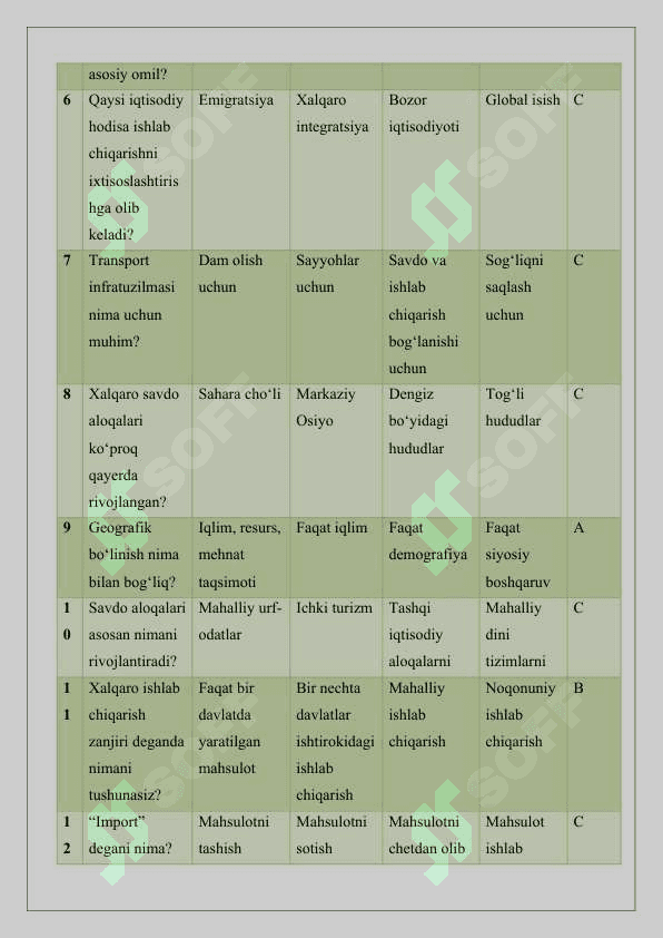 Savdo aloqalari va ishlab chiqarishning geografik boʻlinishi test 25 2