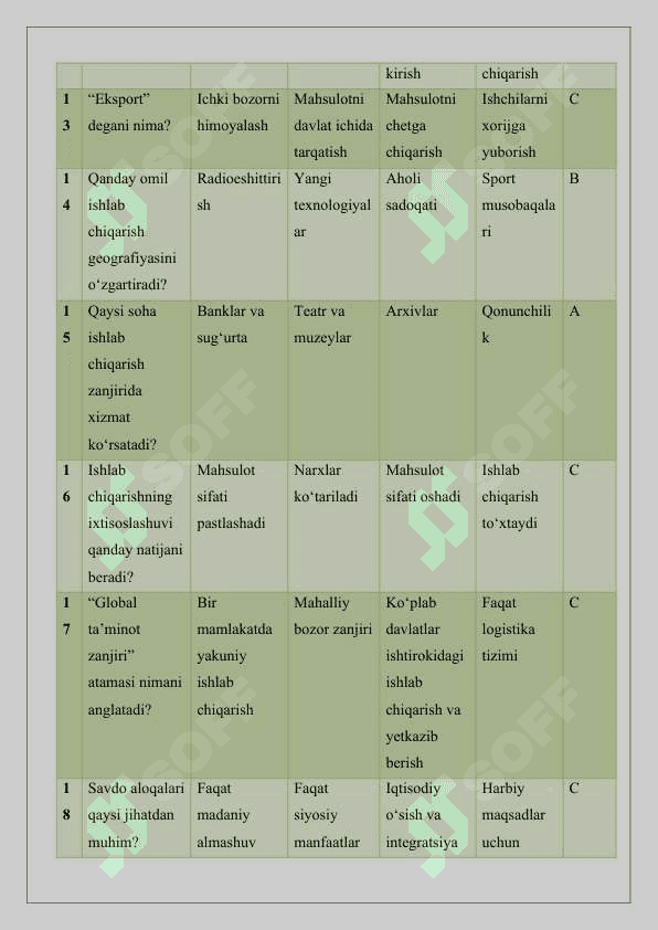 Savdo aloqalari va ishlab chiqarishning geografik boʻlinishi test 25 3