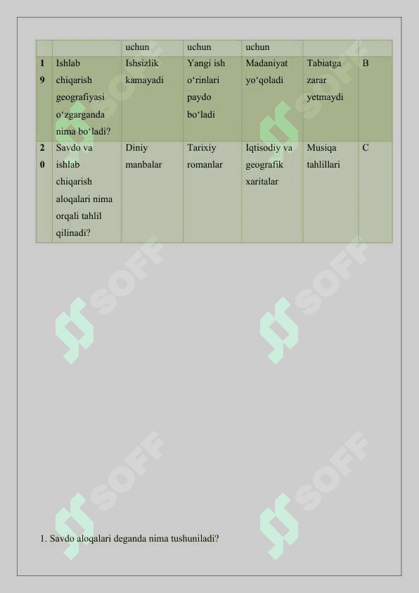 Savdo aloqalari va ishlab chiqarishning geografik boʻlinishi test 25 4