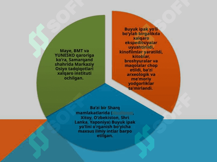 Zamonaviy buyuk ipak yo`li 8