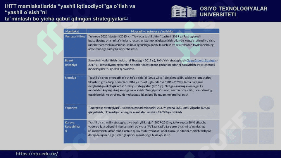 Rivоjlanayotgan mamlakatlarda “yashil iqtisоdiyot”ga o`tish tajribasi. 3