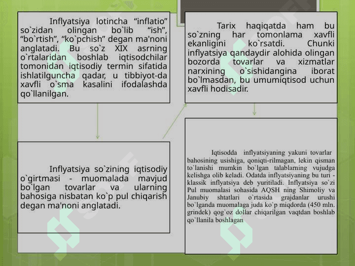 INFLATSIYA VA UNING DARAJASI 3