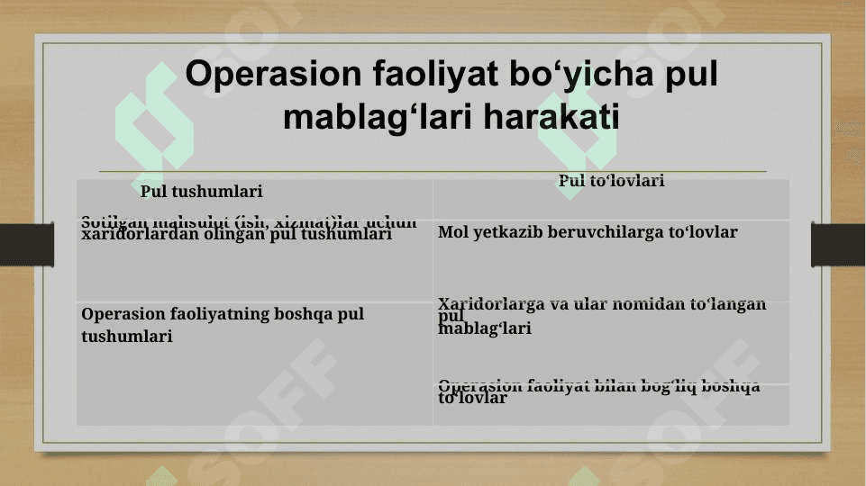 Pul mablag’lari hisobi 6