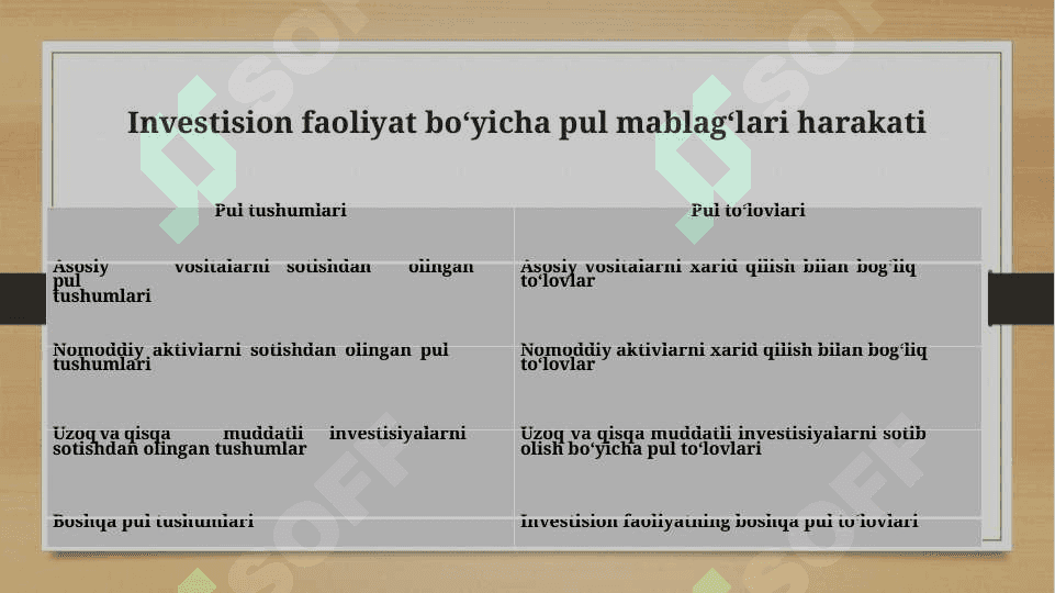 Pul mablag’lari hisobi 7