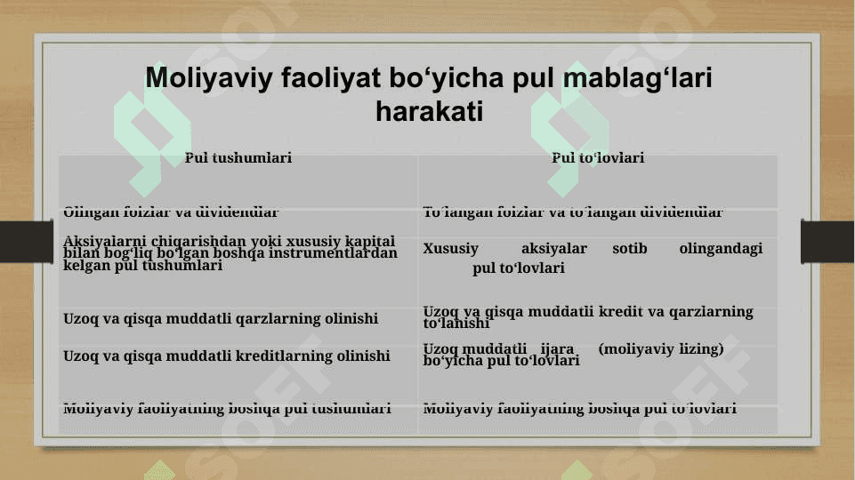 Pul mablag’lari hisobi 8