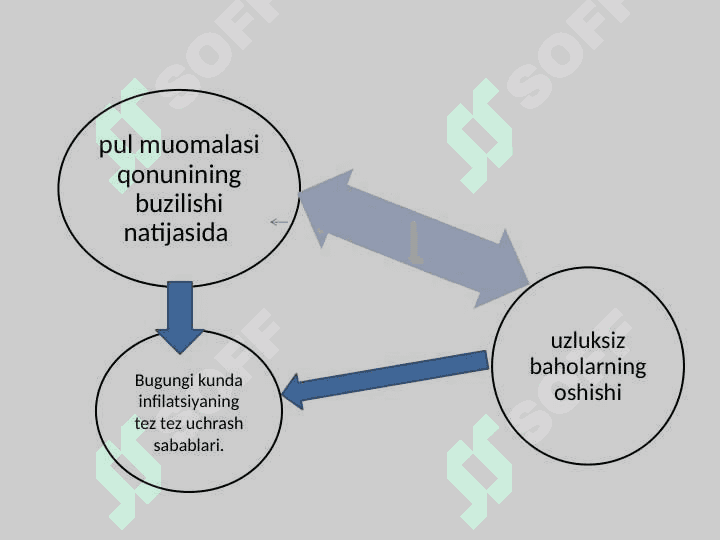 INFLYATSIYAga jarayonlari tahlili 8