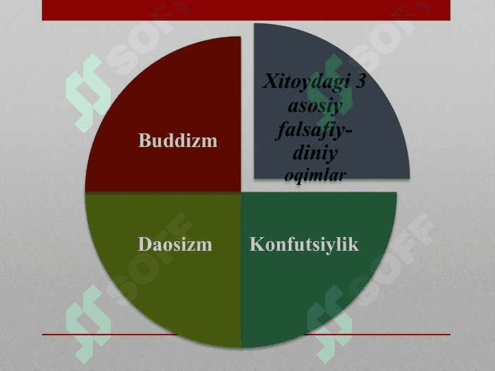 Konfutsiylik taʼlimoti 6