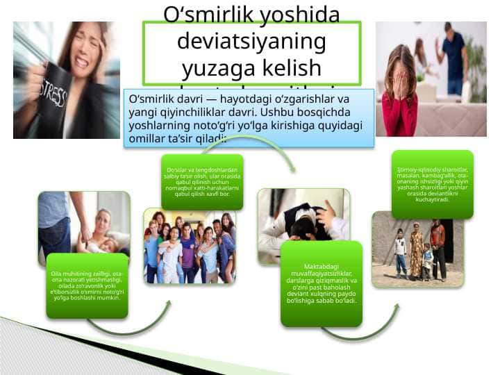 Oʻsmirlik yoshida deviatsiyaning yuzaga kelish shart-sharoitlari.pptx planshet.pptx 1