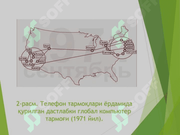 Компьютер тармоқларининг тарихи. 7