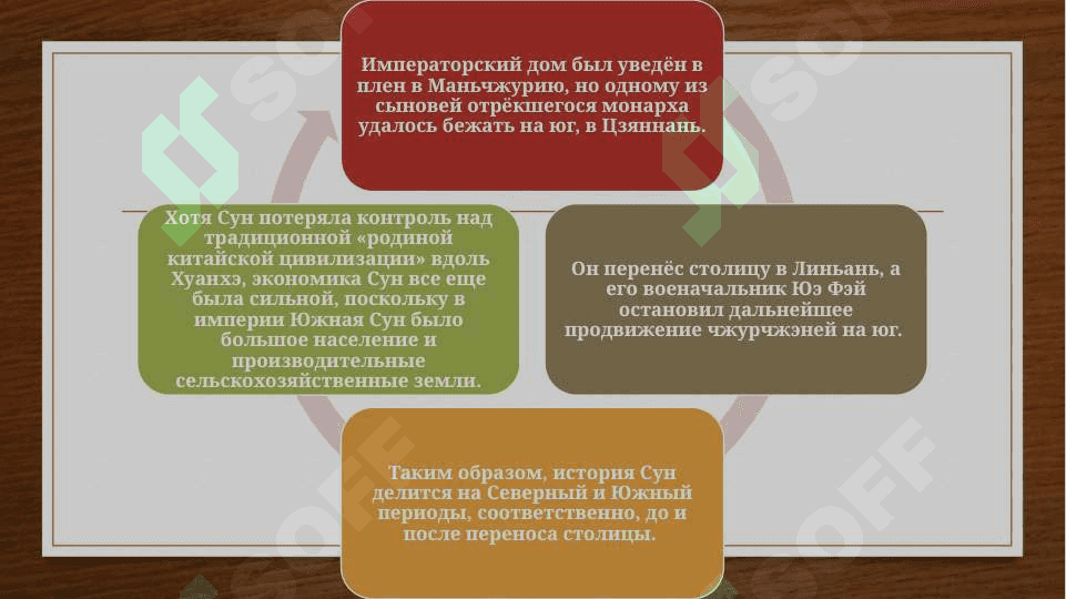 Империя Сун 4