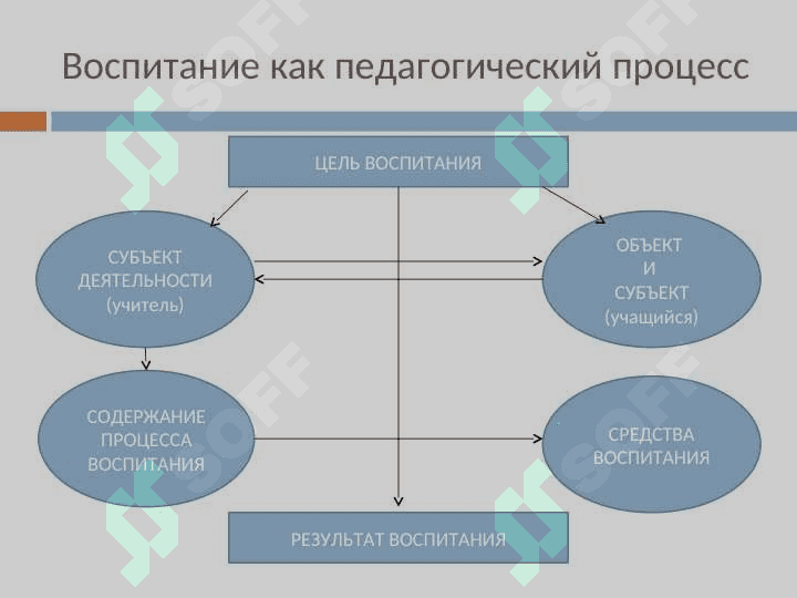 История Китая 3