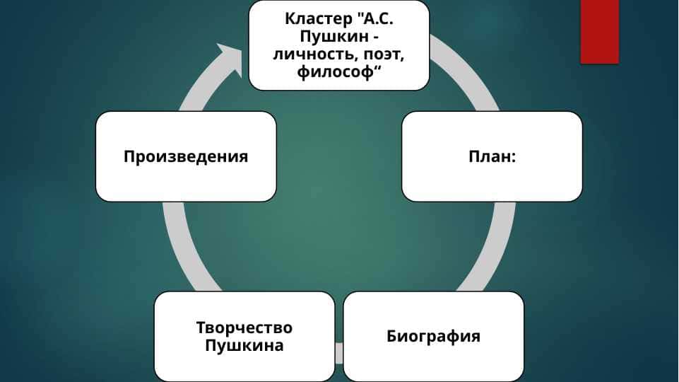Творчество Пушкина 1