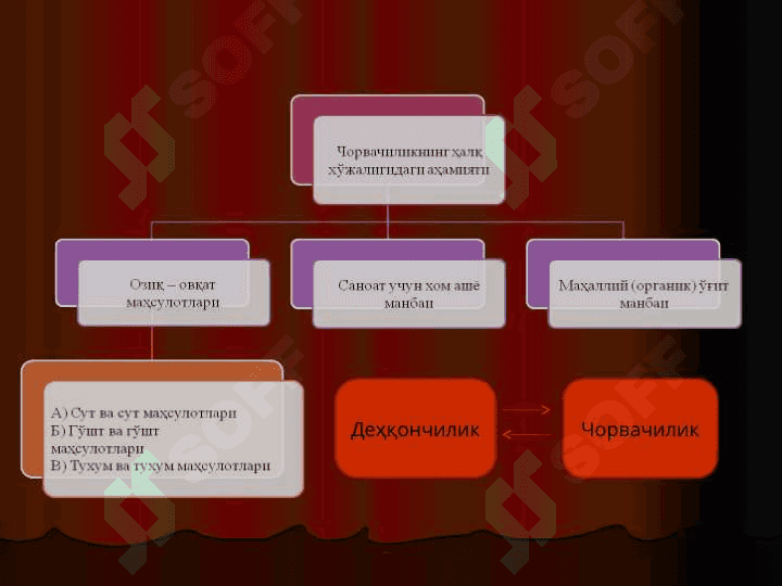 Kirish. Chorvachilikning xalq xo‘jaligidagi ahamiyati, rivojlanish istiqbollari. Qishloq xo’jalikhayvonlarini kelib chiqishi va biologik xususiyatlari 4