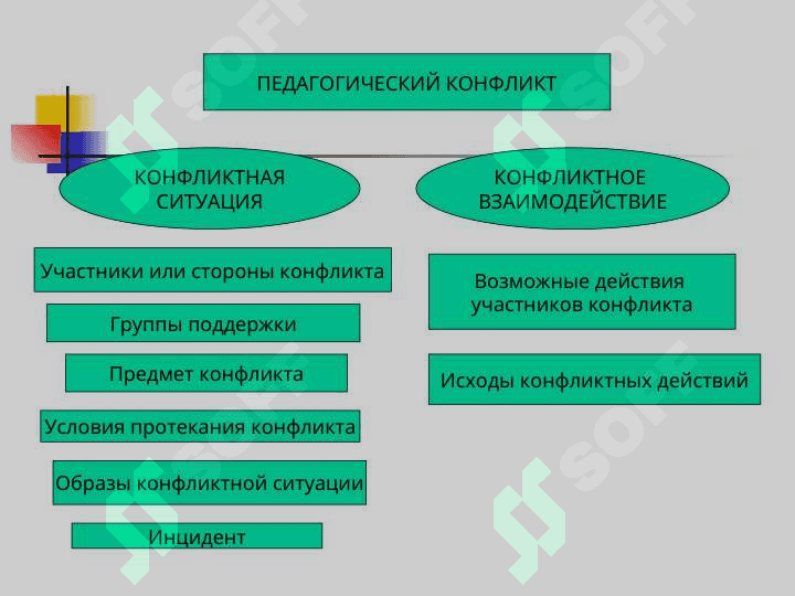 Педагогические конфликты 8